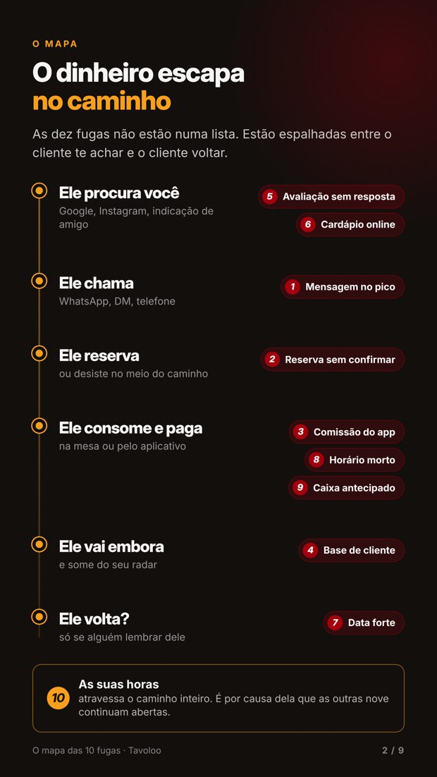 Página interna do diagnóstico